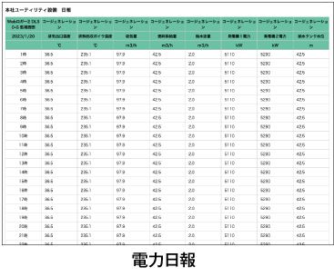 電力日報