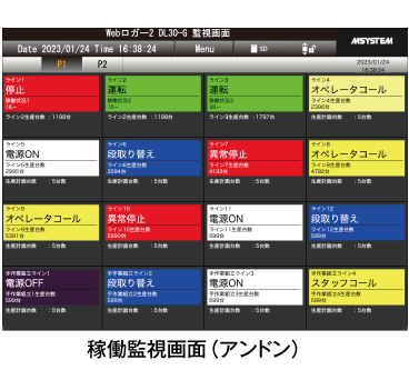 稼働監視画面（アンドン）