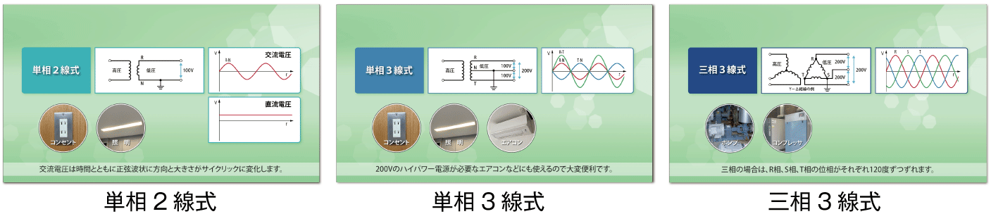 概要紹介と電源系統の種類