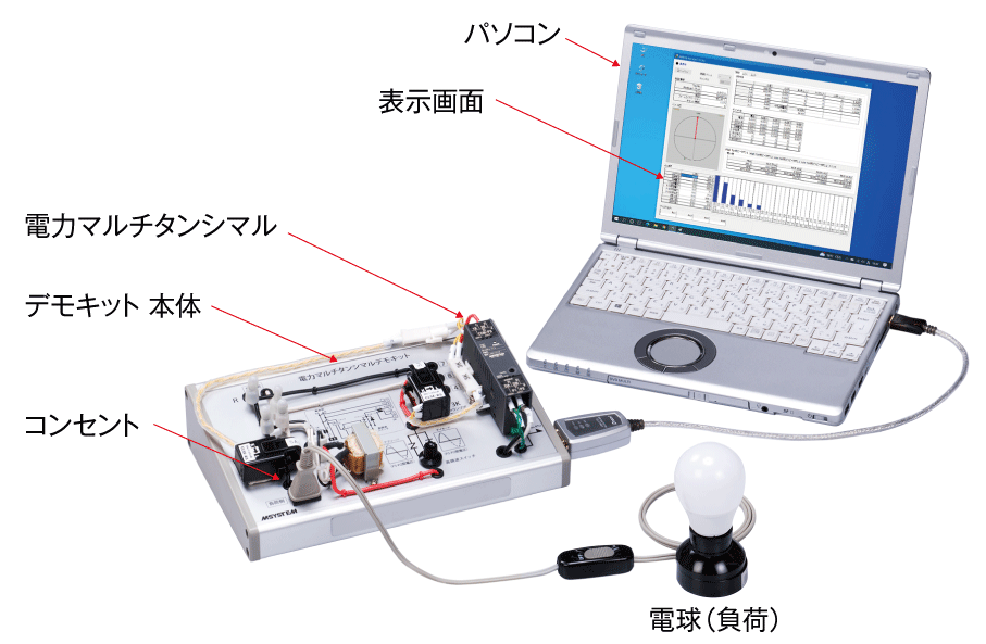 電力マルチタンシマル デモキット