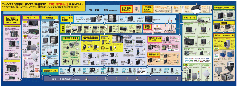 図5  廃形のない国産品（エム･システム技研の製品）の例