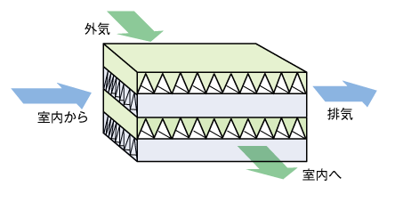 図1