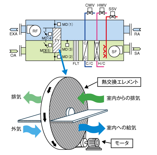 図2