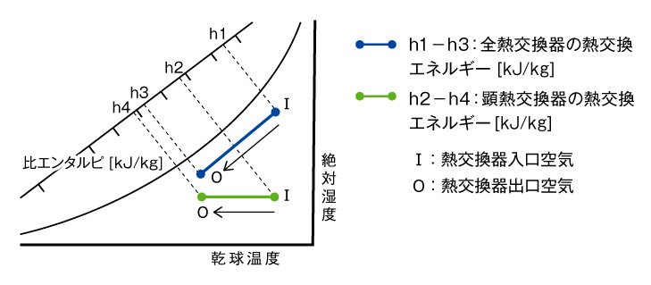 図3