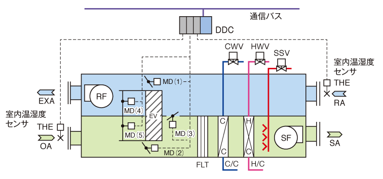 図4