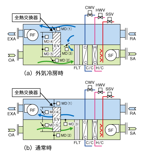 図5