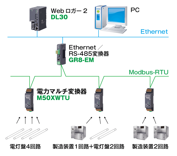 システム構成例