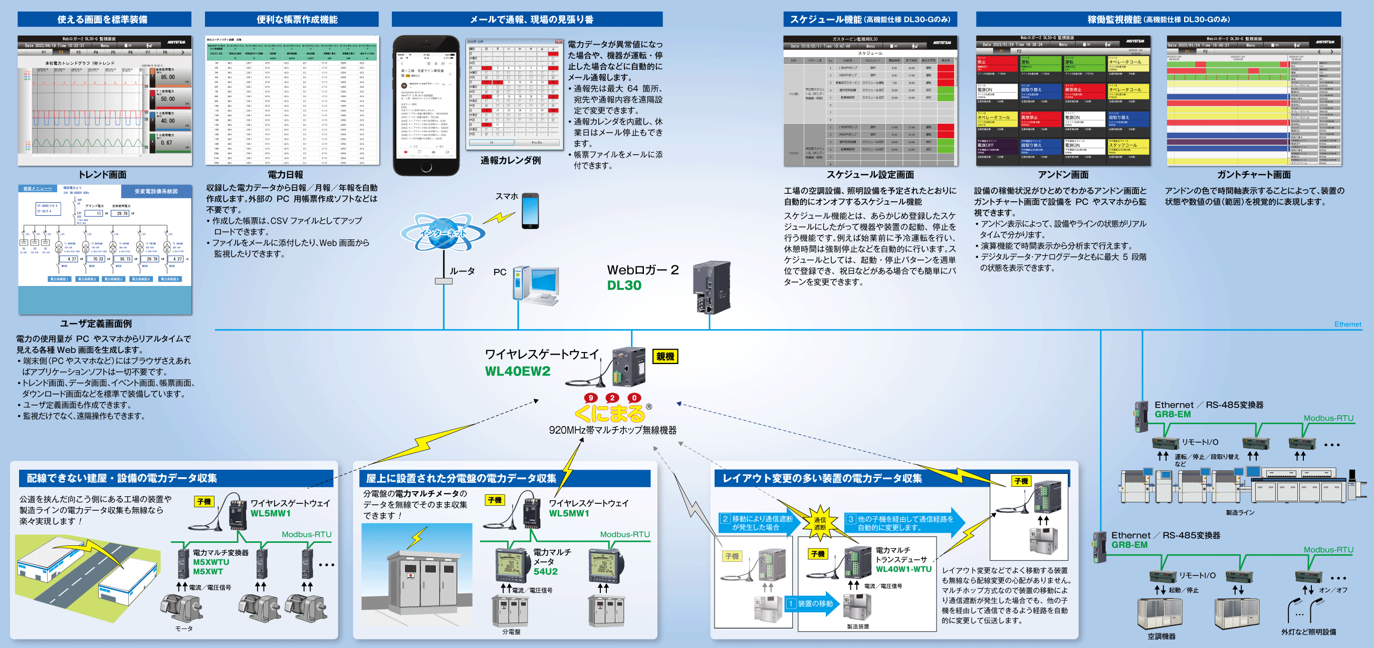 くにまる®とWebロガー2のシステム構成例