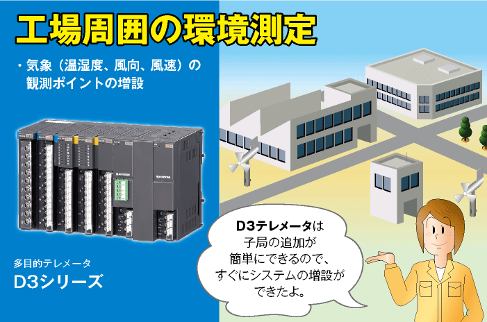 工場周囲の環境測定