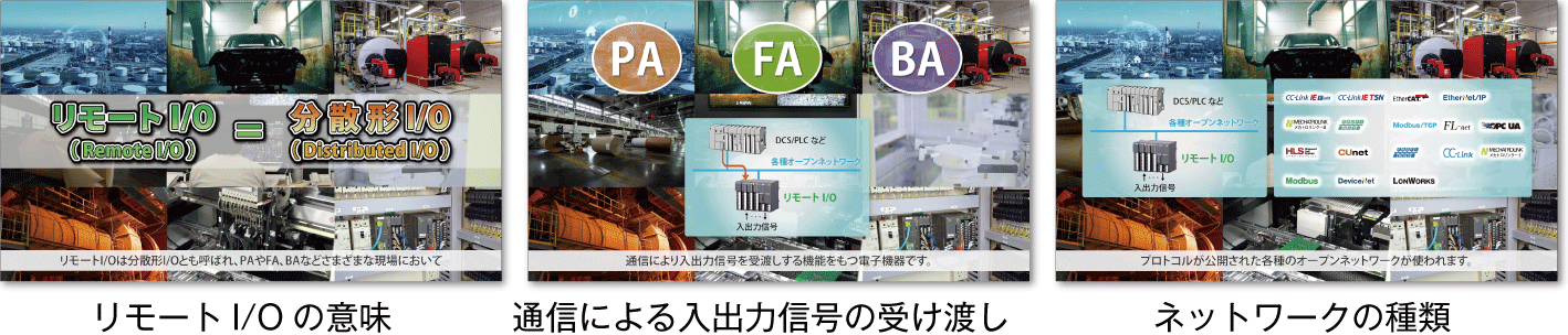 リモートI/Oの基本機能を解説します。