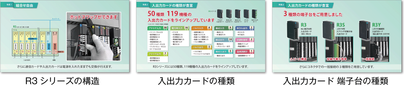 組合せ自由形リモートI/O R3シリーズの特長を解説します。