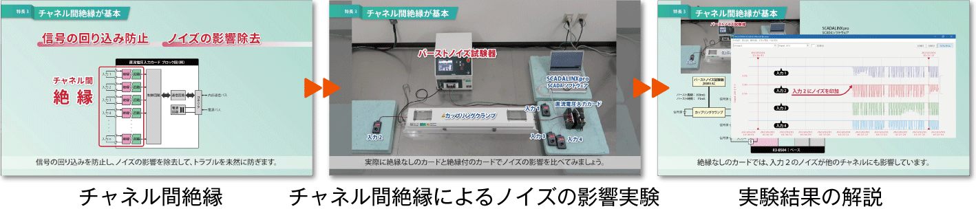 組合せ自由形リモートI/O R3シリーズの特長を解説します。