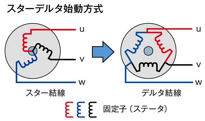 図2