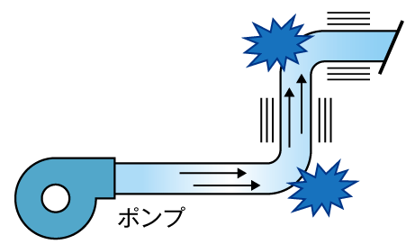 図3