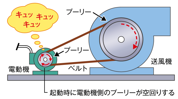 図4