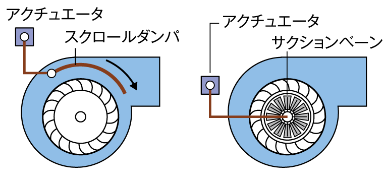 図6