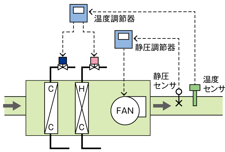 図7