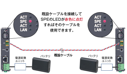 ご検討中のケーブルでメタトロンコンバータが使用できるかをご確認いただけます。