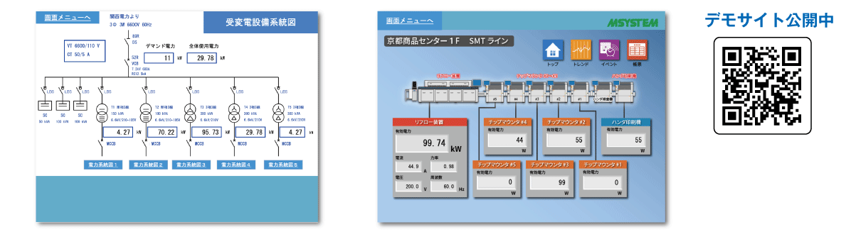 ユーザ定義画面作成機能を活用した 「見える化」