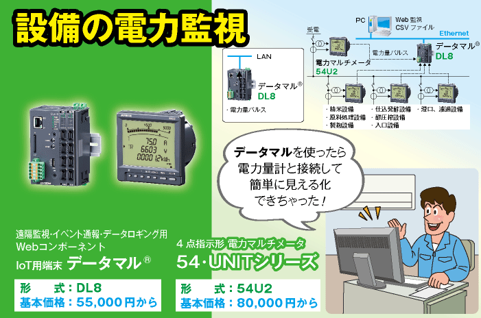 設備の電力監視