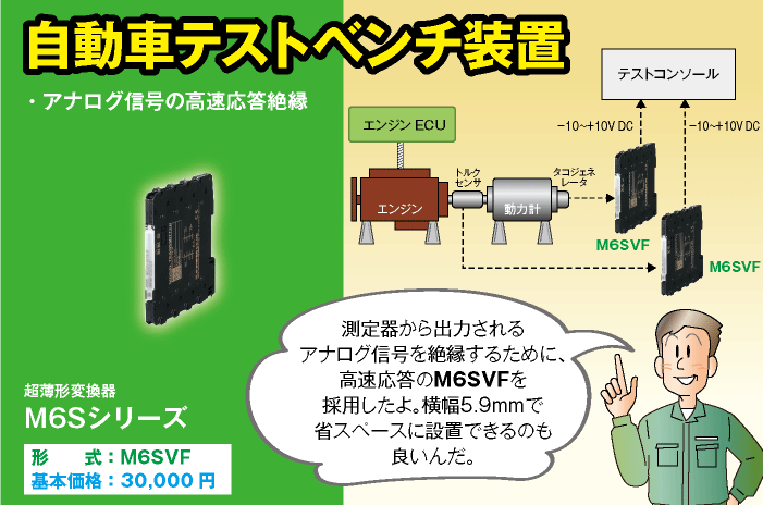 自動車テストベンチ装置