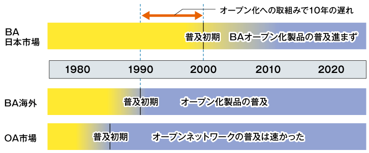 MGTrend｜2023年10月号｜エム・システム技研のBAよもやま話 第8