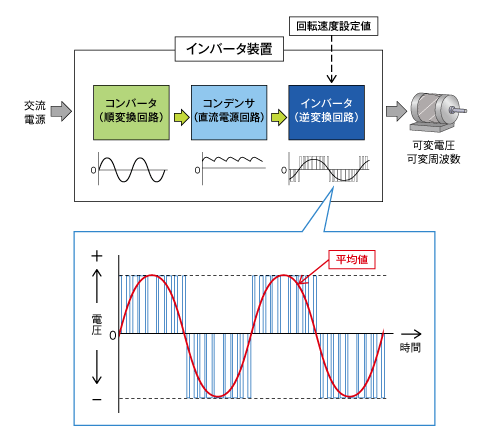 図1