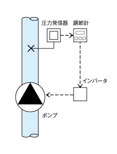 図2