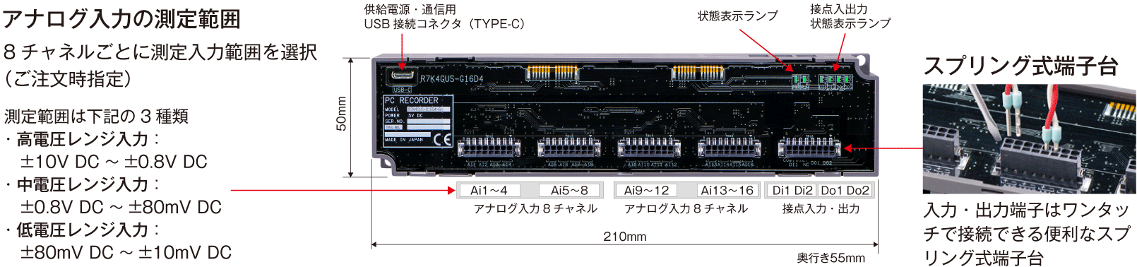 アナログ入力の測定範囲