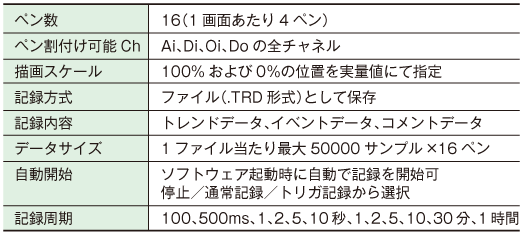 トレンド画面の機能と名称