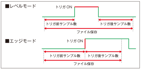 トレンド画面の機能と名称