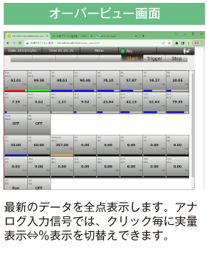 オーバービュー画面