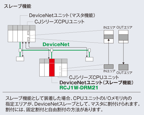 スレーブ機能