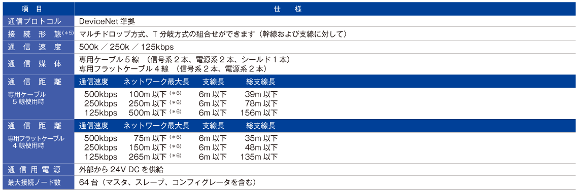 DeviceNet仕様