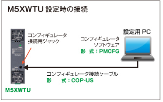 M5XWTU設定時の接続