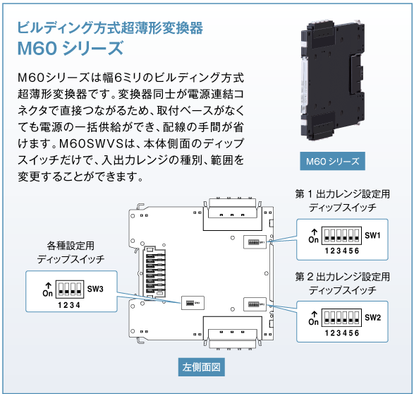 ビルディング方式超薄形変換器M60シリーズ