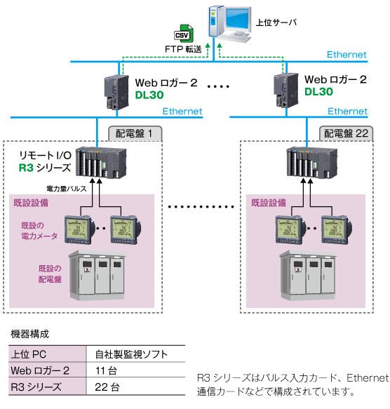 Webロガー2とパルス入力ユニット