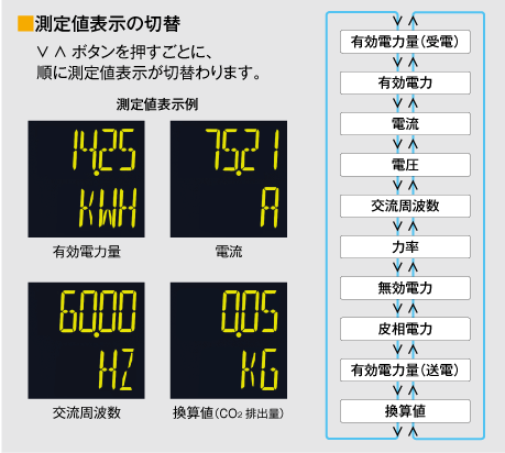 M50E測定値表示の切替