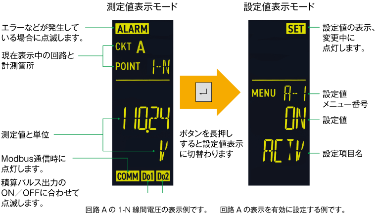 M50E表示例