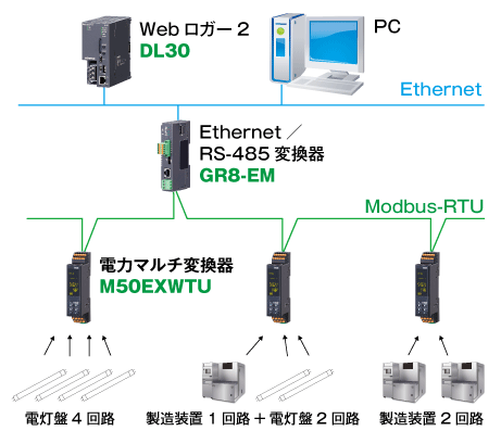 システム構成例