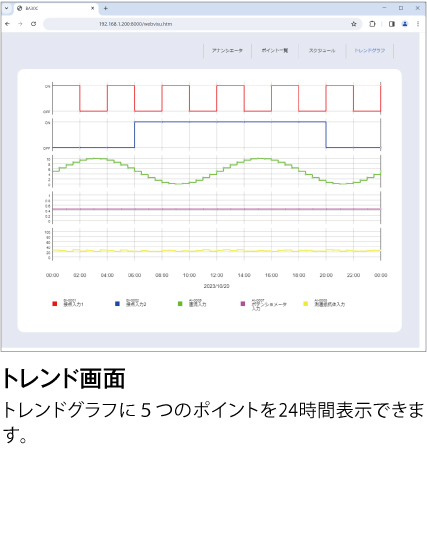 トレンド画面