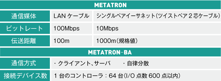 METATRONとMETATRONｰBAの仕様