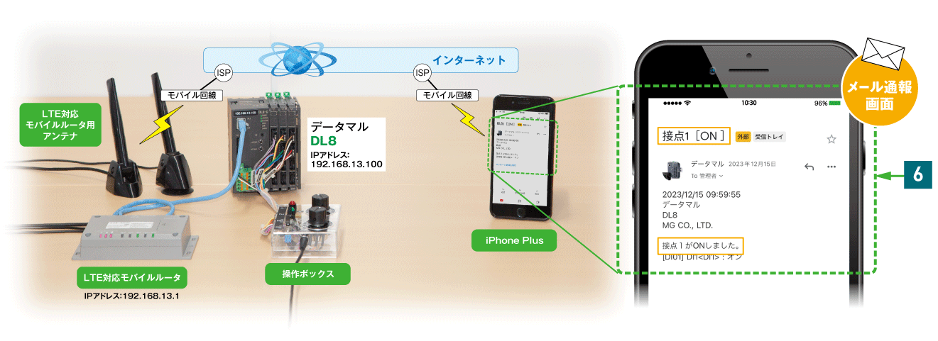 モバイルルータを利用してスマートフォンにメール通報