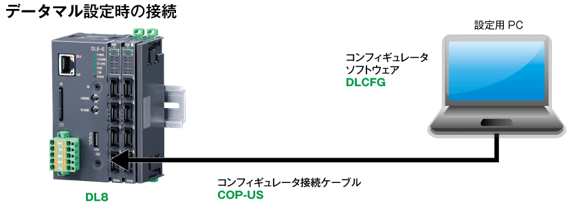 データマル設定時の接続