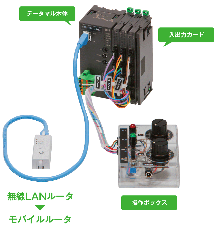 今回はWi-Fiの無線LANルータは使用せず、代わりにLTE対応モバイルルータに差替えてメール通報を行います。