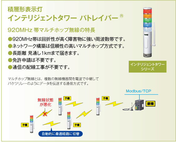 積層形表示灯 インテリジェントタワー パトレイバー®