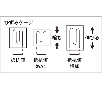 ひずみゲージ
