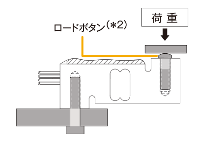 ビーム形