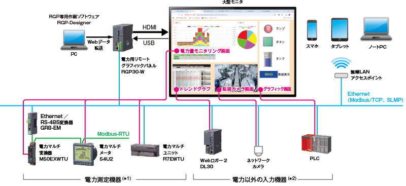 電力用リモートグラフィックパネルとは