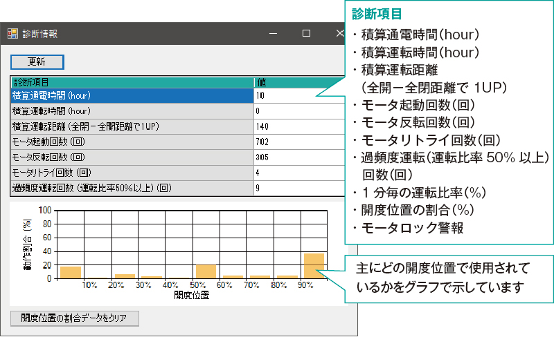 診断情報画面
